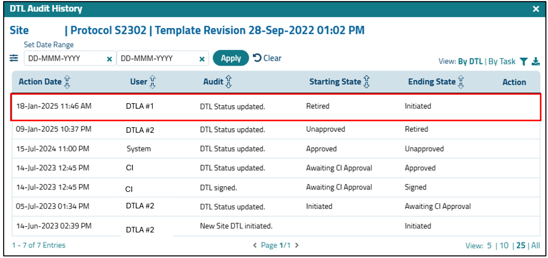 Reinitiated Site DTL in Audit History