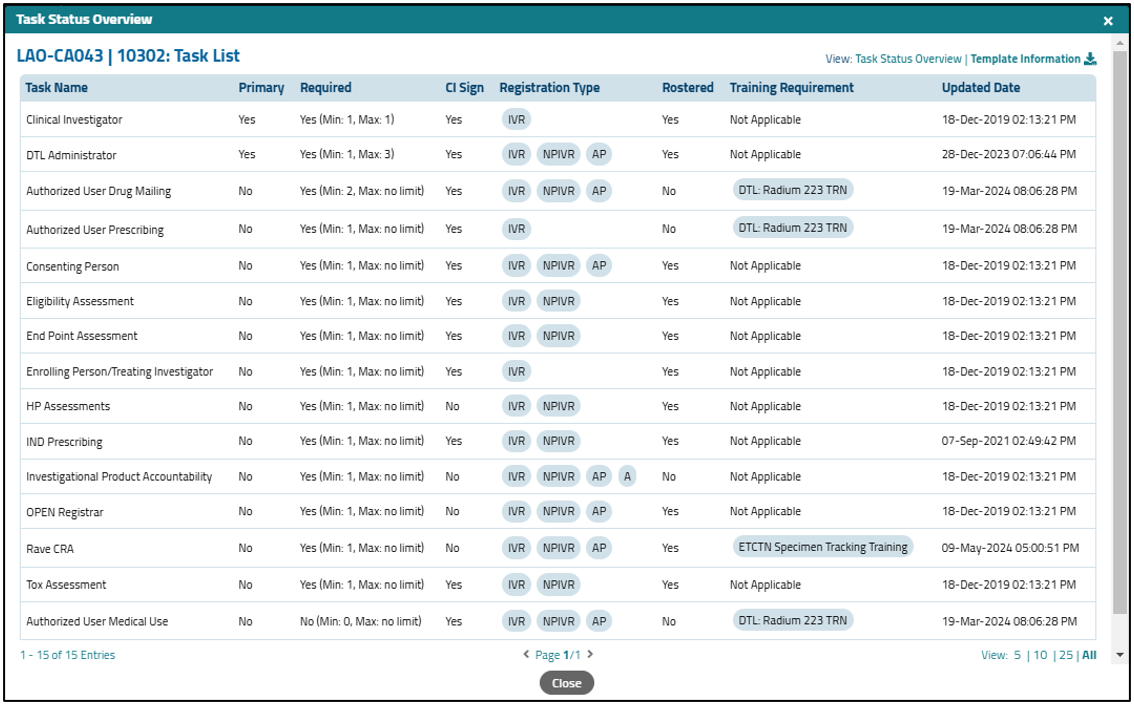 Template Information link in Task Status Overview modal